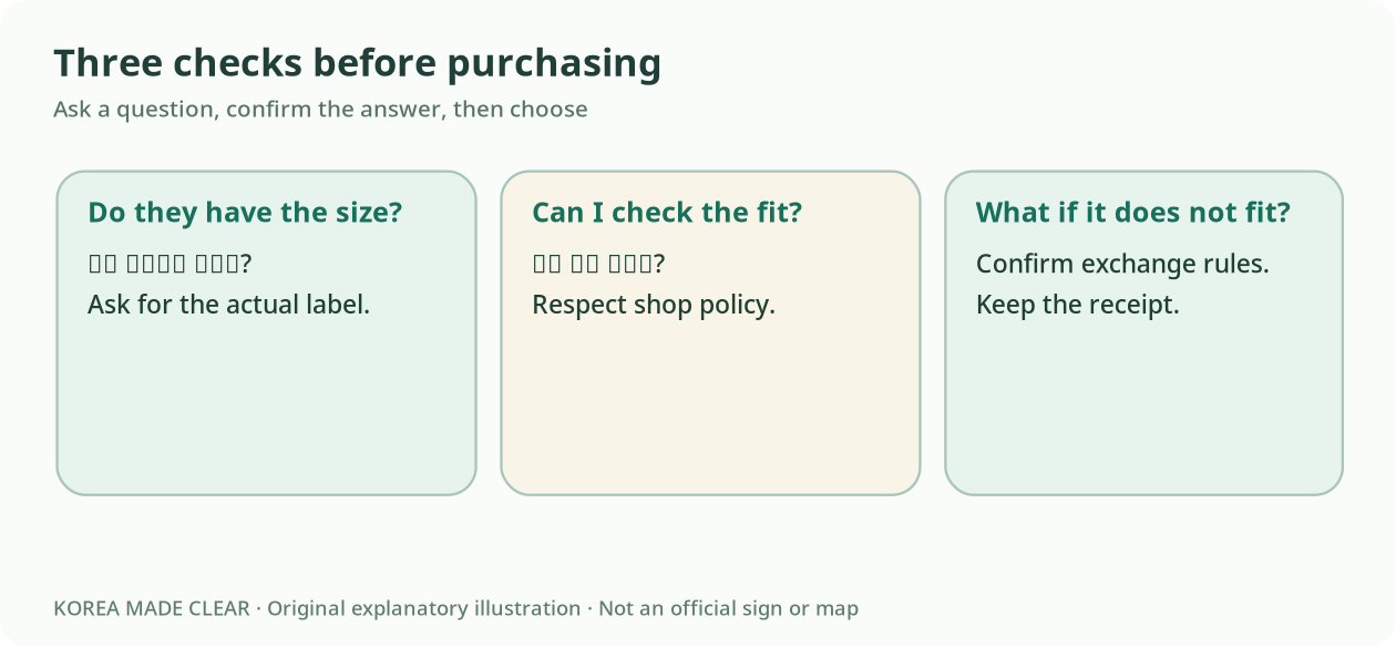Original shopping decision chart: match tag and intended fit, ask stock, try on with permission, review exchange policy